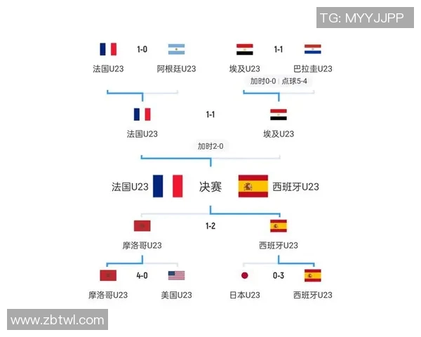 西班牙足球赛程全面解析及各大赛事时间安排指南 西班牙足球赛程全面解析及各大赛事时间安排指南